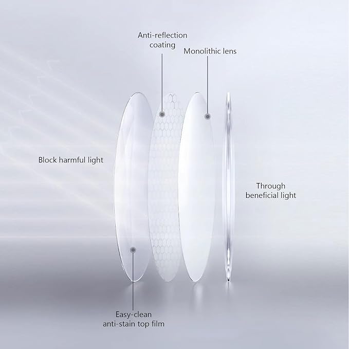 Lunettes anti lumière bleue